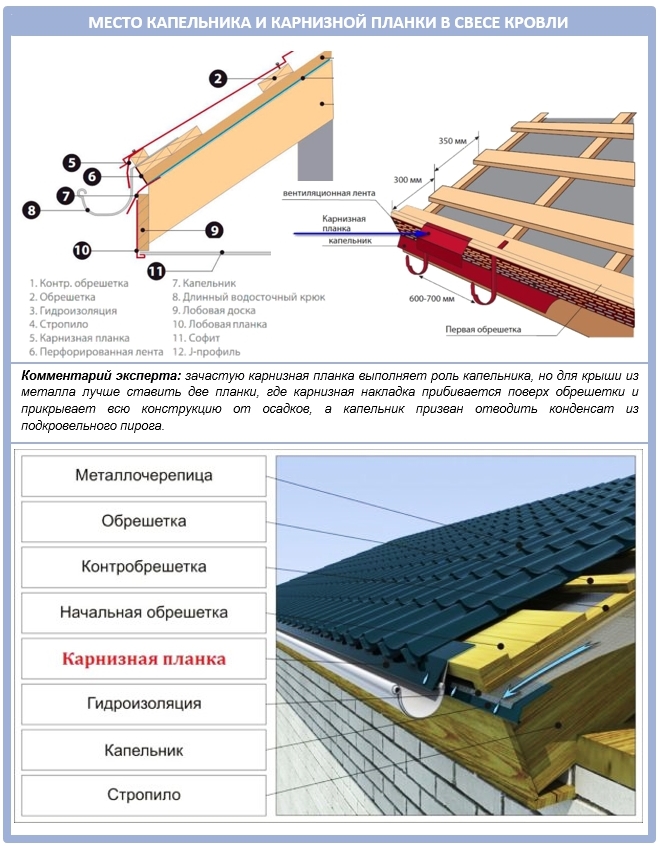 Капельник схема установки Капельник - купить карнизную планку на крышу для кровли/металлочерепицы у произв