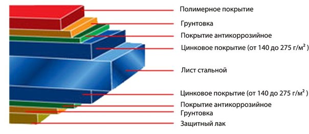 полімерне покриття